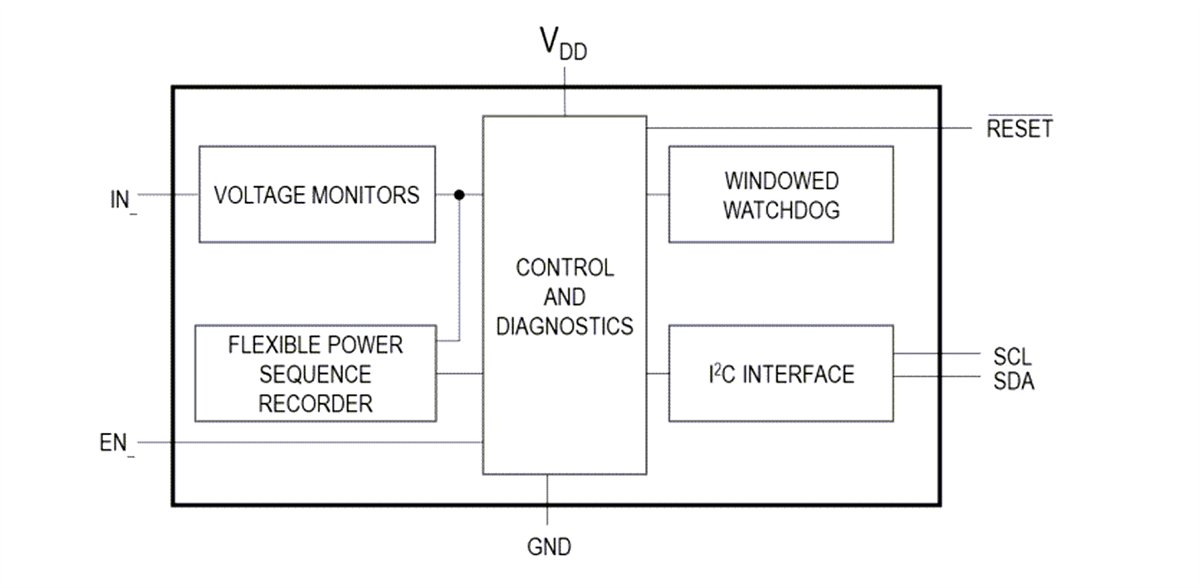 Blockdiagramm - Analog Devices / Maxim Integrated MAX42500 SoC-Leistungssystemwächter